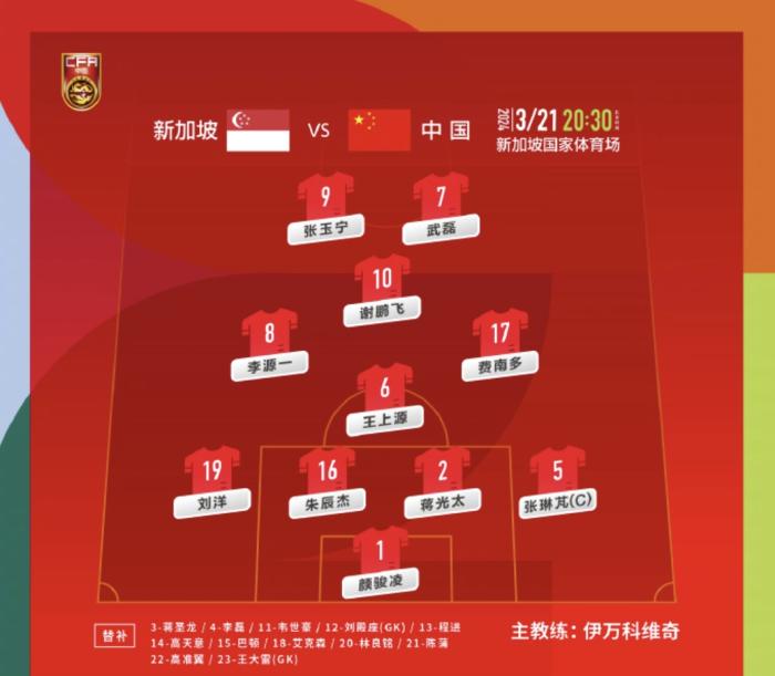 世预赛关键战：国足在伊万科维奇带队下两球领