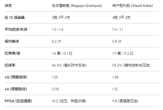 2026年日职联焦点战：名古屋鲸鱼迎战神户胜利船