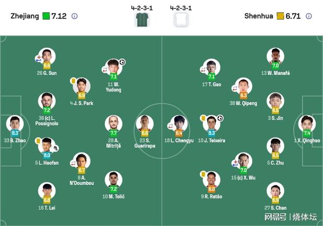 浙江主场1-1申花积分接近清零，申花客场1分仍需