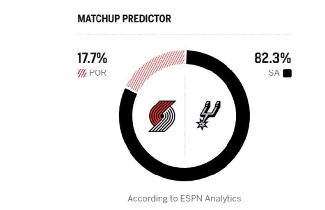 文班亚马伤退马刺爆冷负开拓者 霍勒迪制胜防守